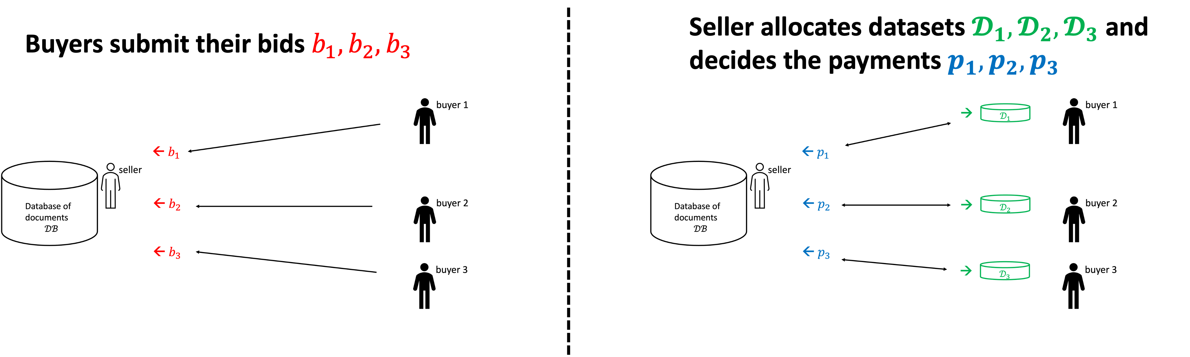 data_auctions